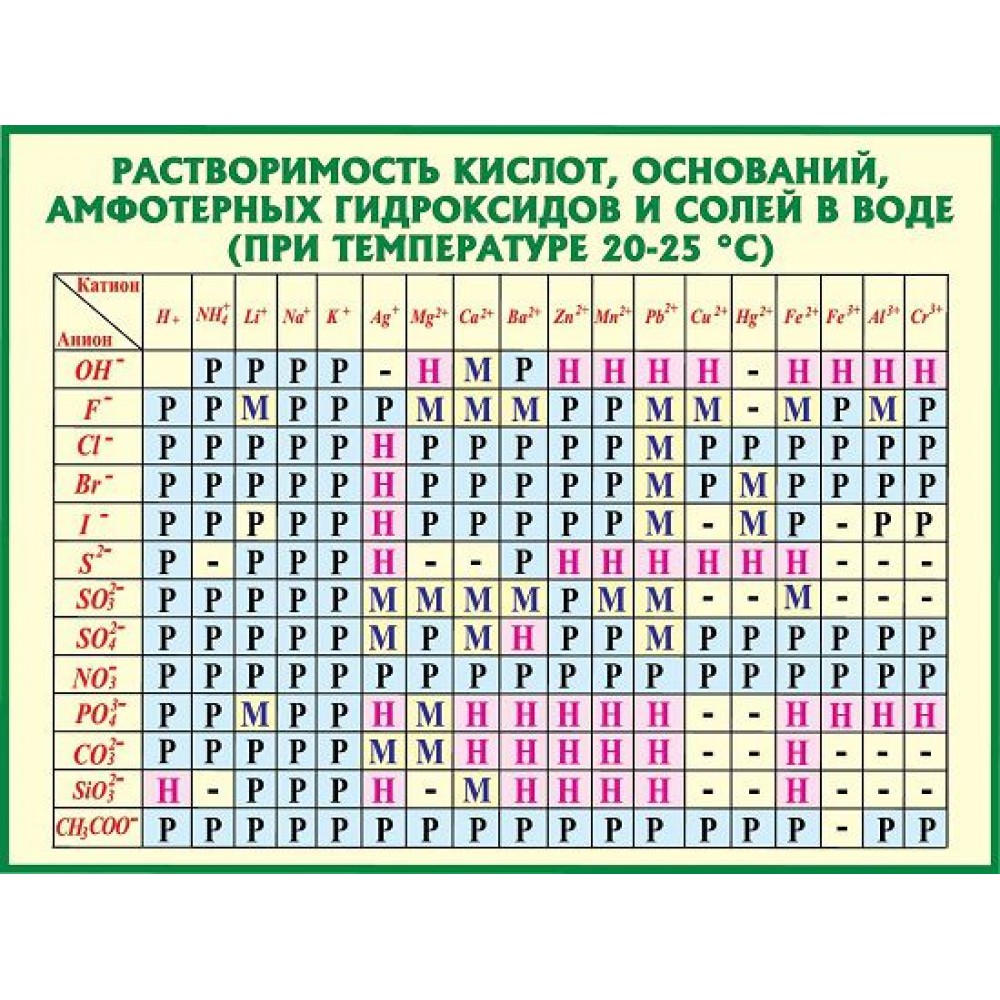 Стенд для кабинета химии